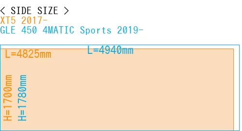 #XT5 2017- + GLE 450 4MATIC Sports 2019-